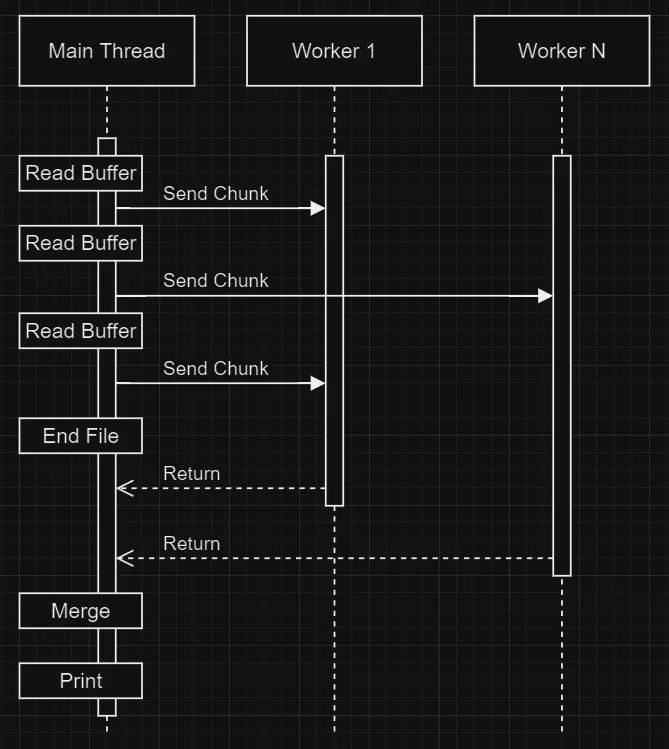 Solution Architecture