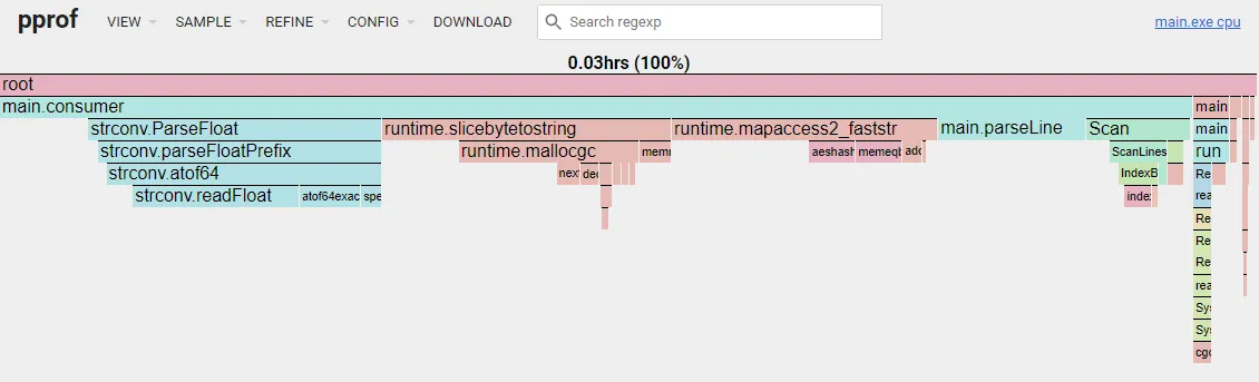 Flame graph after bytes slice