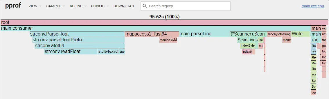 Flame graph after bytes hash
