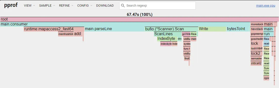 Flame graph after parsing float as int