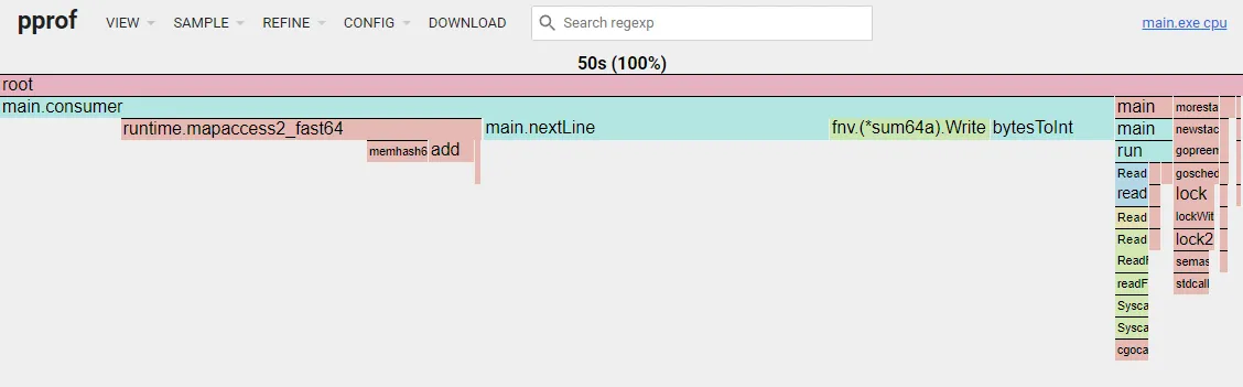 Flame graph after custom scan