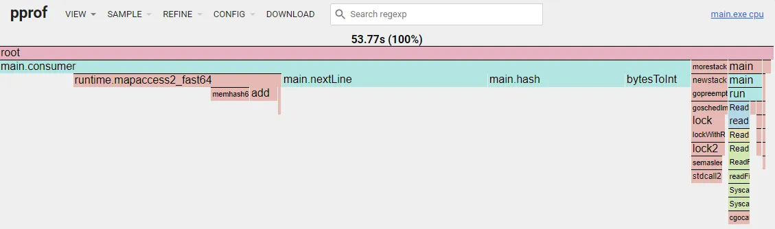 Flame graph after custom hash
