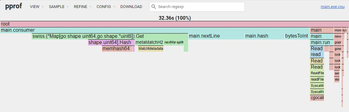 Flame graph after djb2 hash