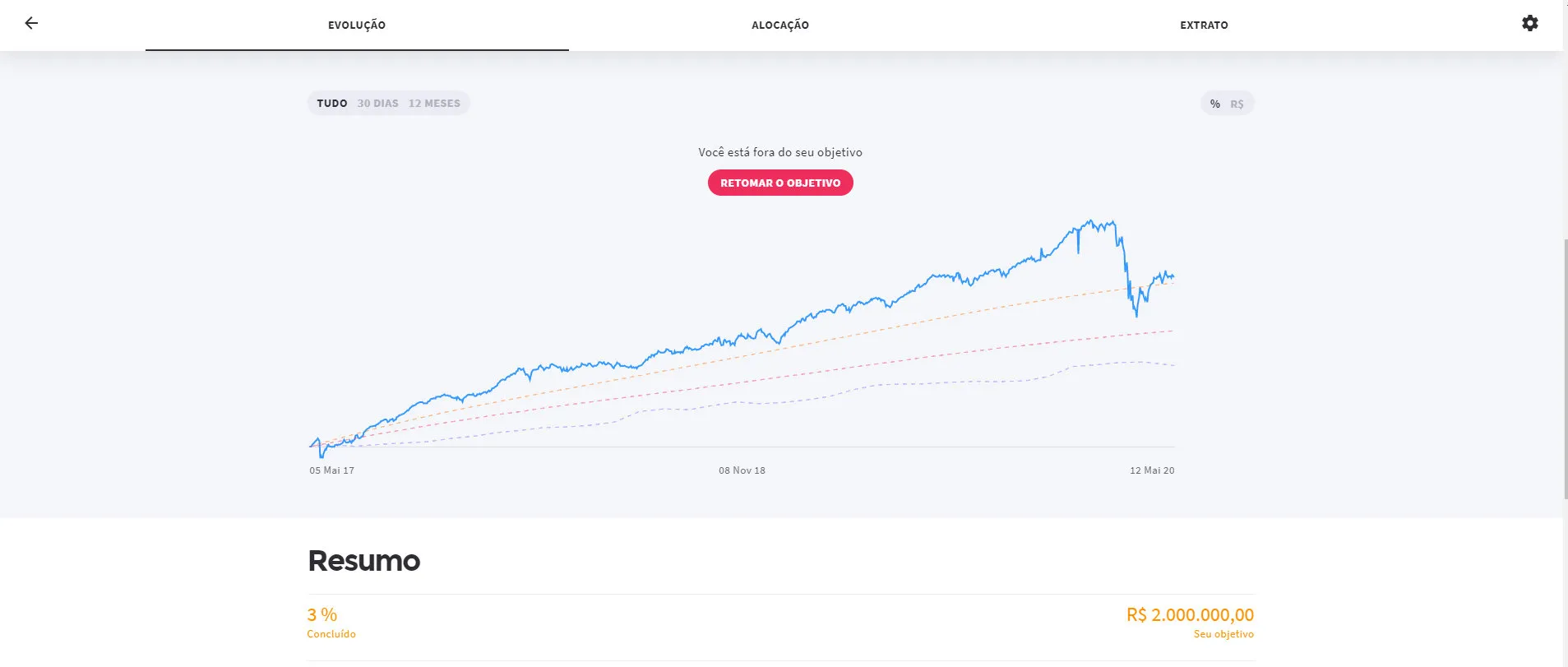 Every aspect of the site were simple and intuitive, even complex information.